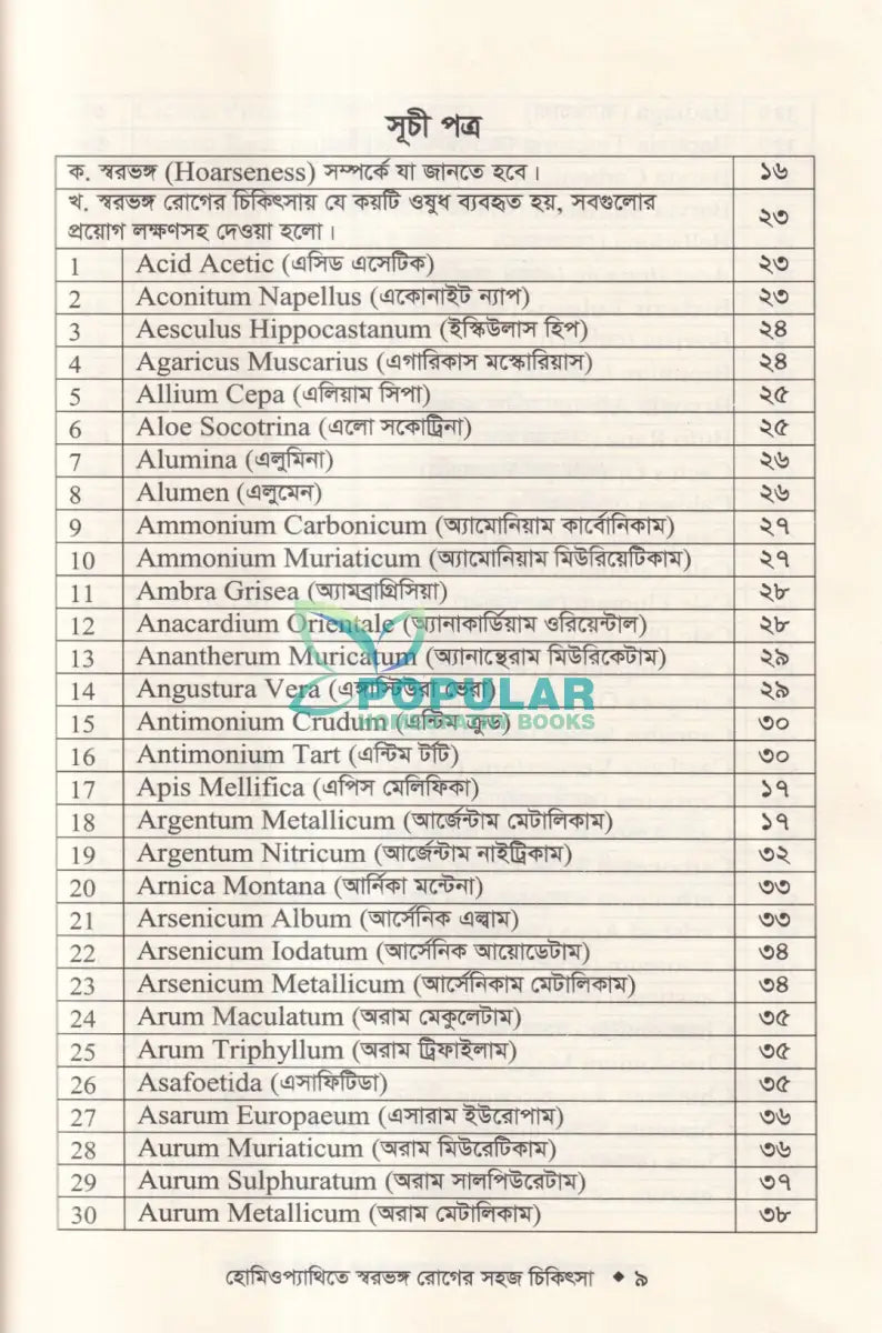 হোমিওপ্যাথিতে স্বরভঙ্গের সহজ চিকিৎসা Homeopathy Books