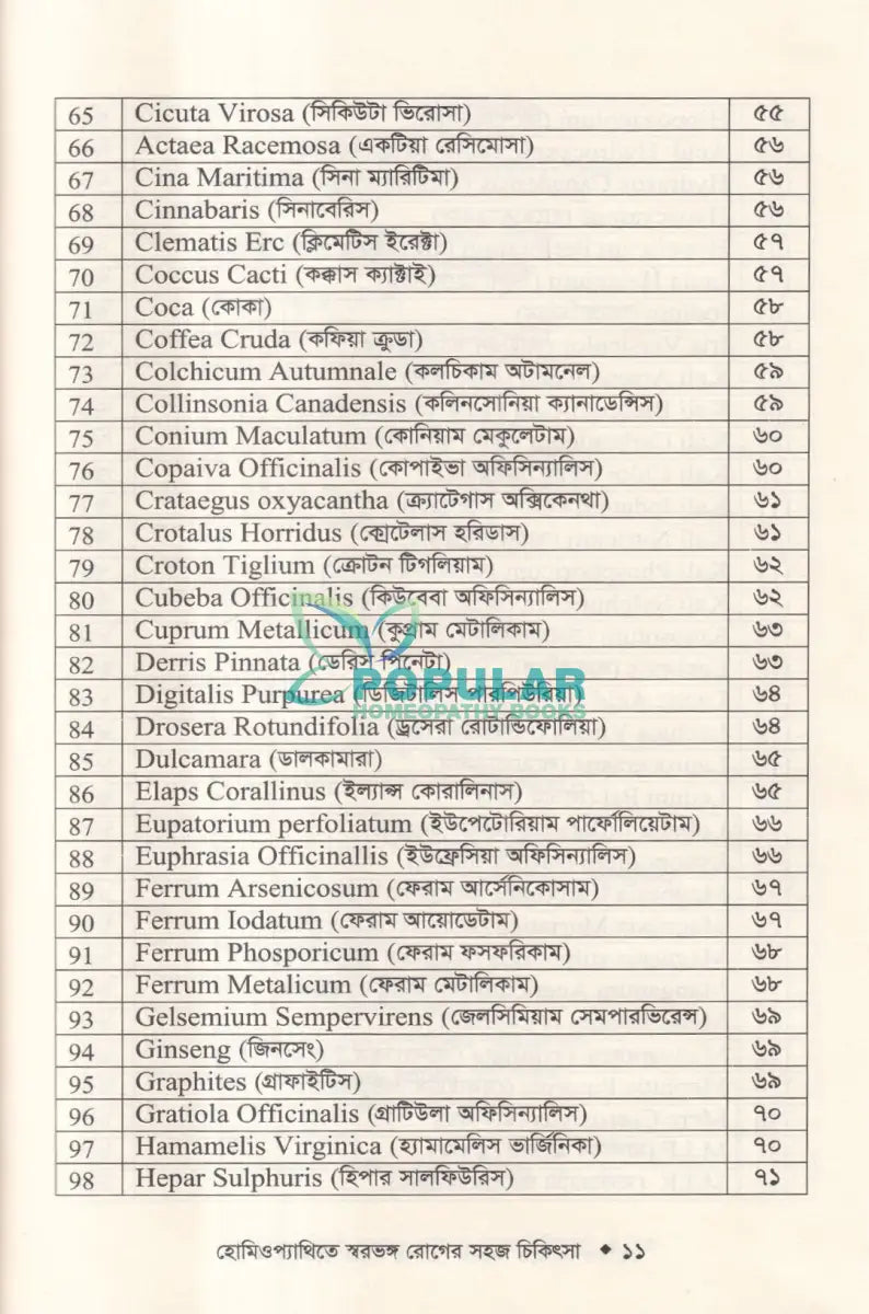 হোমিওপ্যাথিতে স্বরভঙ্গের সহজ চিকিৎসা Homeopathy Books