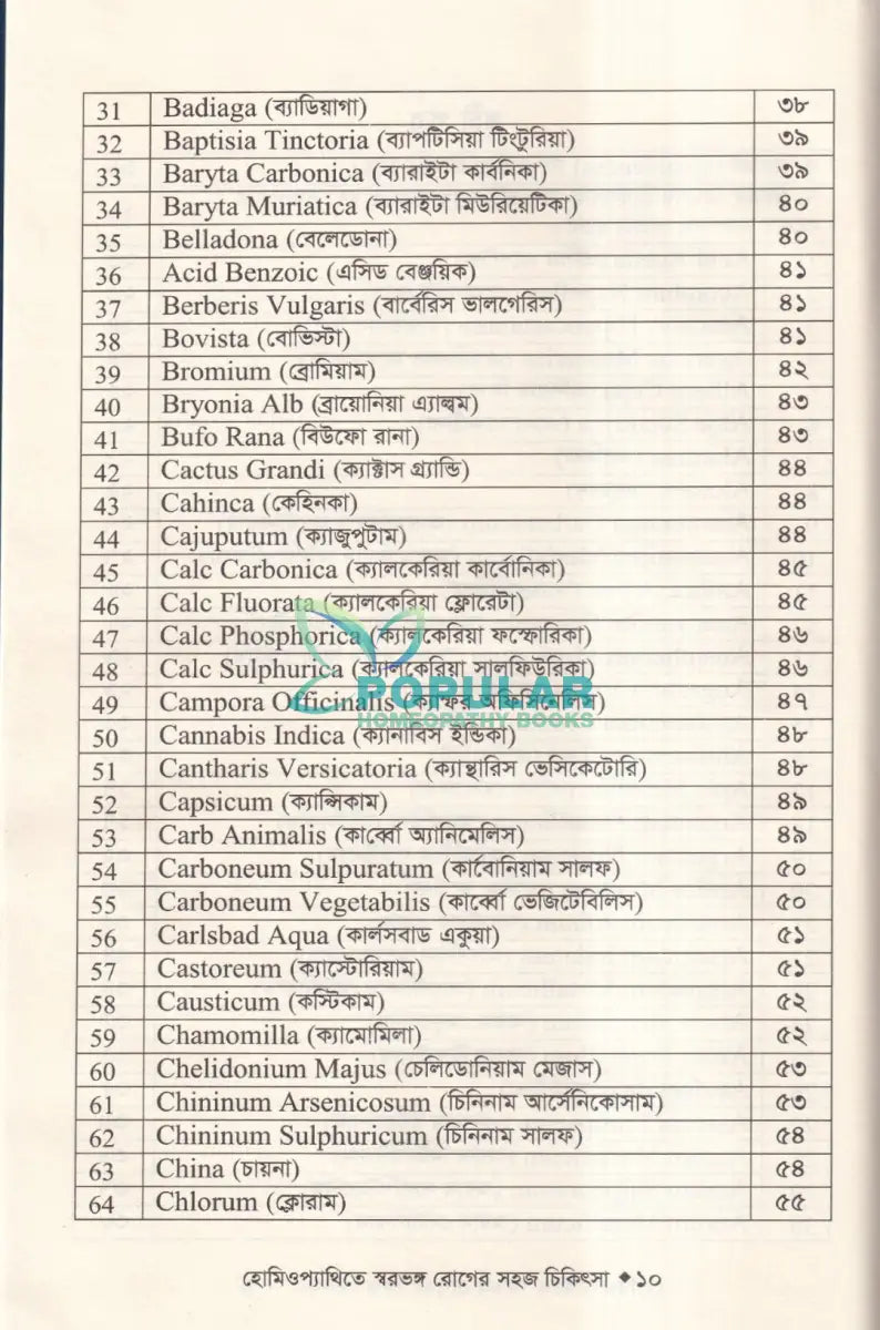 হোমিওপ্যাথিতে স্বরভঙ্গের সহজ চিকিৎসা Homeopathy Books