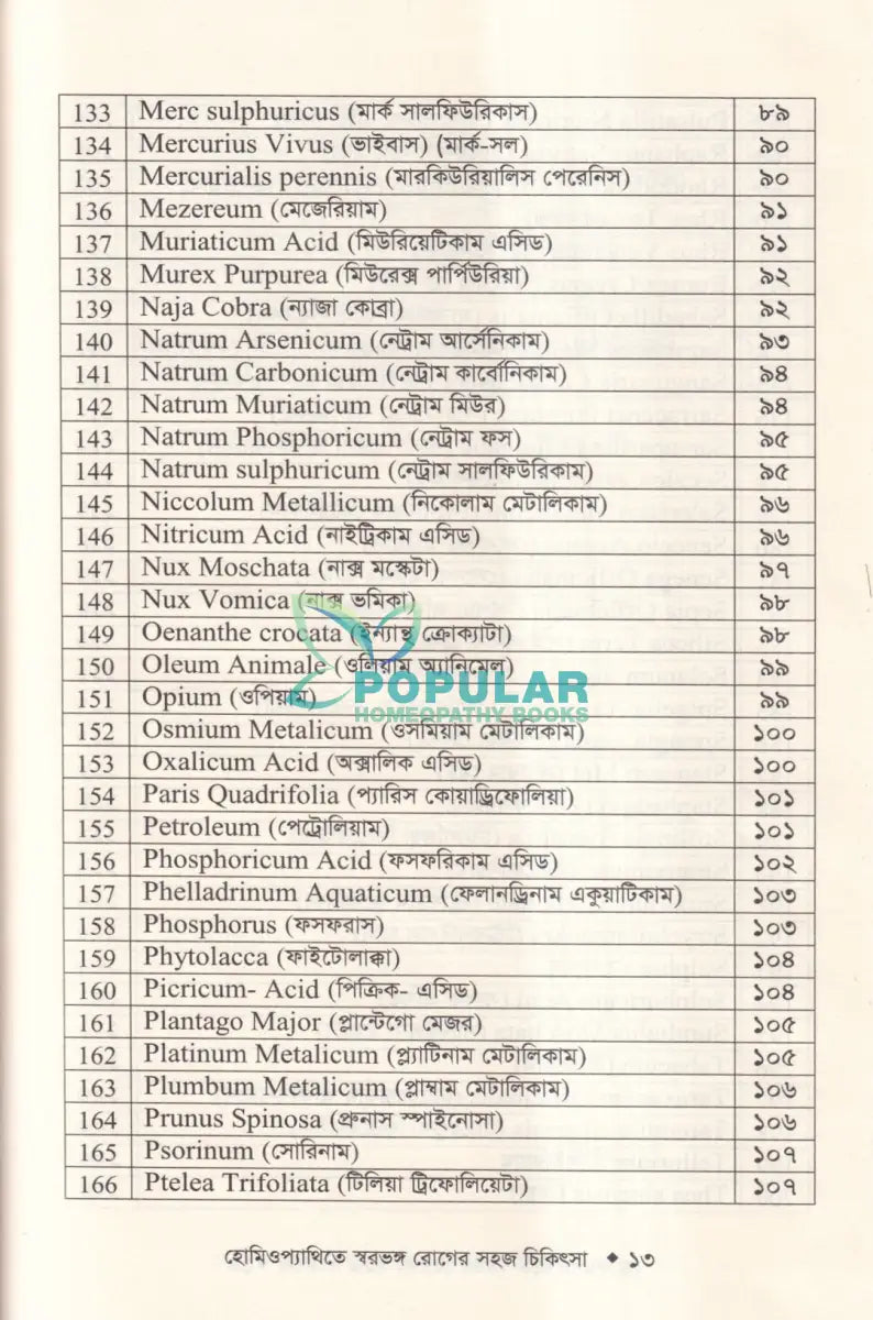 হোমিওপ্যাথিতে স্বরভঙ্গের সহজ চিকিৎসা Homeopathy Books