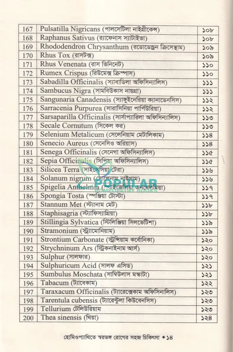 হোমিওপ্যাথিতে স্বরভঙ্গের সহজ চিকিৎসা Homeopathy Books