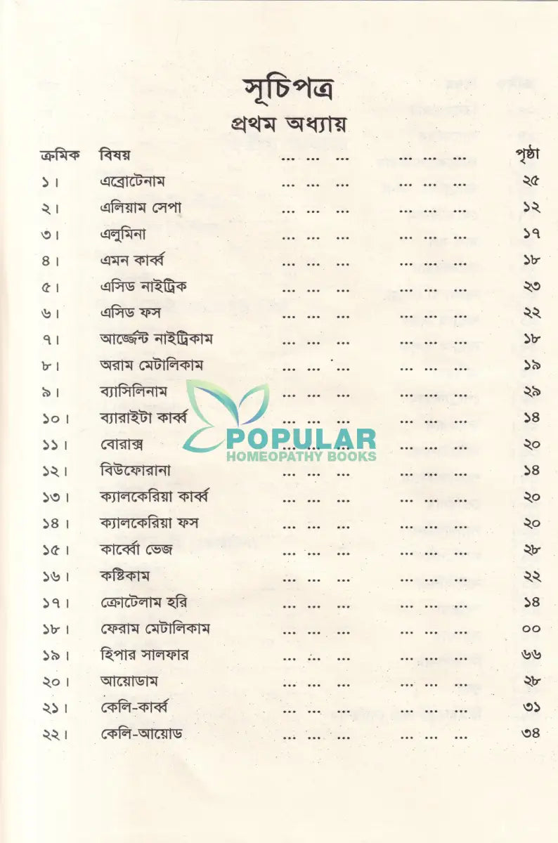 হোমিওপ্যাথিতে শিশু চিকিৎসা Homeopathy Books