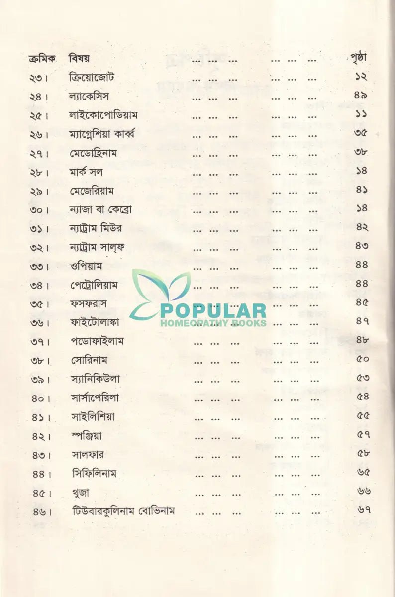হোমিওপ্যাথিতে শিশু চিকিৎসা Homeopathy Books