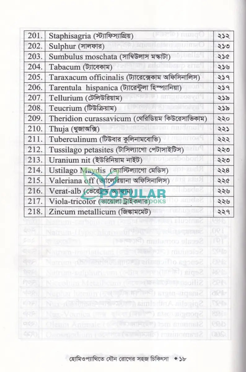 হোমিওপ্যাথিতে যৌন রোগের সহজ চিকিৎসা (যৌন রোগের চিকিৎসা শিখুন) Homeopathy Books