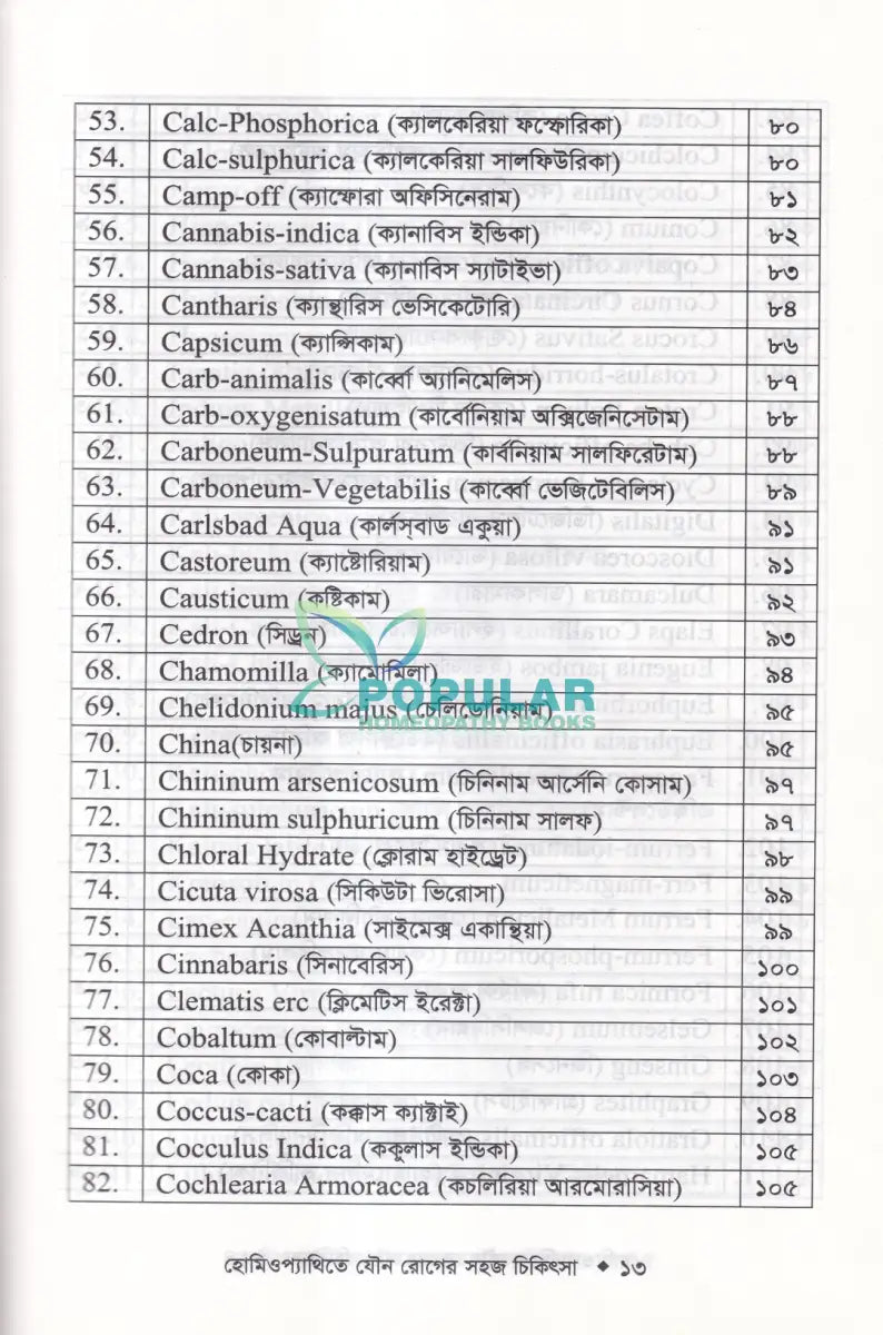 হোমিওপ্যাথিতে যৌন রোগের সহজ চিকিৎসা (যৌন রোগের চিকিৎসা শিখুন) Homeopathy Books