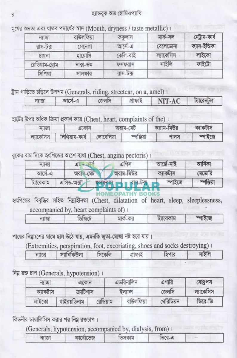 হ্যান্ডবুক অভ হোমিওপ্যাথি প্রথম খন্ড মেটেরিয়া মেডিকা ১ম ভাগ ২য় ভাগ Homeopathy Books
