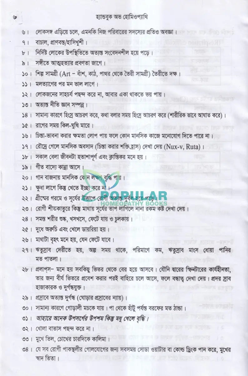 হ্যান্ডবুক অভ হোমিওপ্যাথি প্রথম খন্ড মেটেরিয়া মেডিকা ১ম ভাগ ২য় ভাগ Homeopathy Books