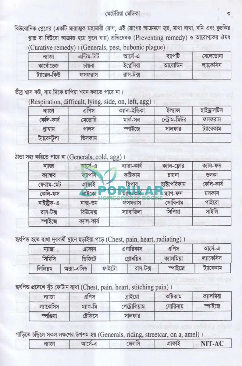 হ্যান্ডবুক অভ হোমিওপ্যাথি প্রথম খন্ড মেটেরিয়া মেডিকা ১ম ভাগ ২য় ভাগ Homeopathy Books
