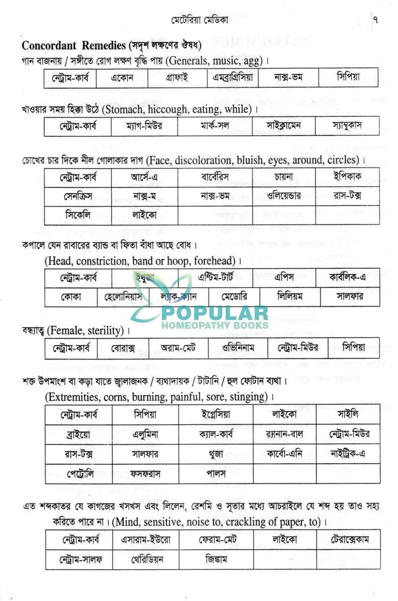 হ্যান্ডবুক অভ হোমিওপ্যাথি প্রথম খন্ড মেটেরিয়া মেডিকা ১ম ভাগ ২য় ভাগ Homeopathy Books