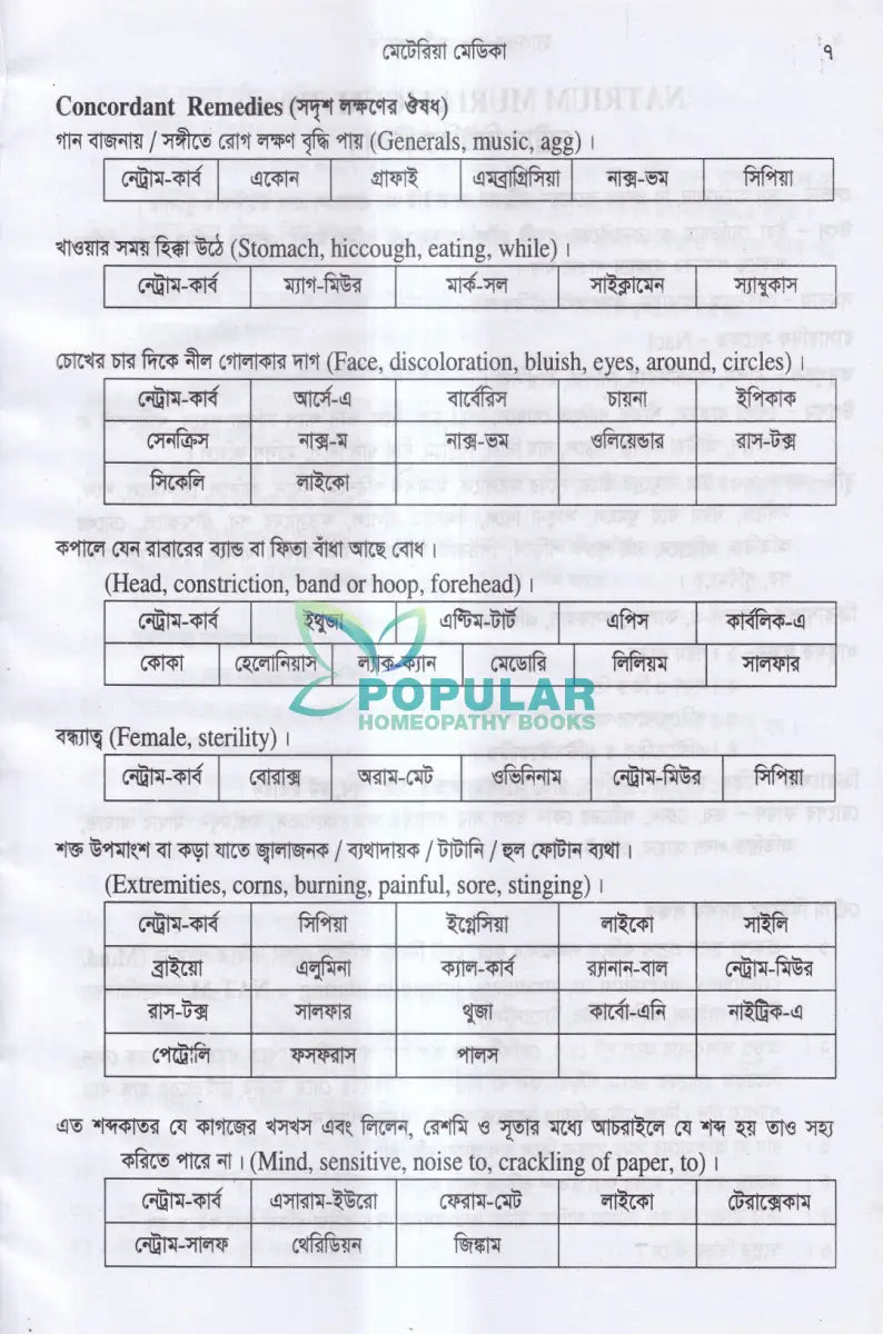 হ্যান্ডবুক অভ হোমিওপ্যাথি প্রথম খন্ড মেটেরিয়া মেডিকা ১ম ভাগ ২য় ভাগ Homeopathy Books