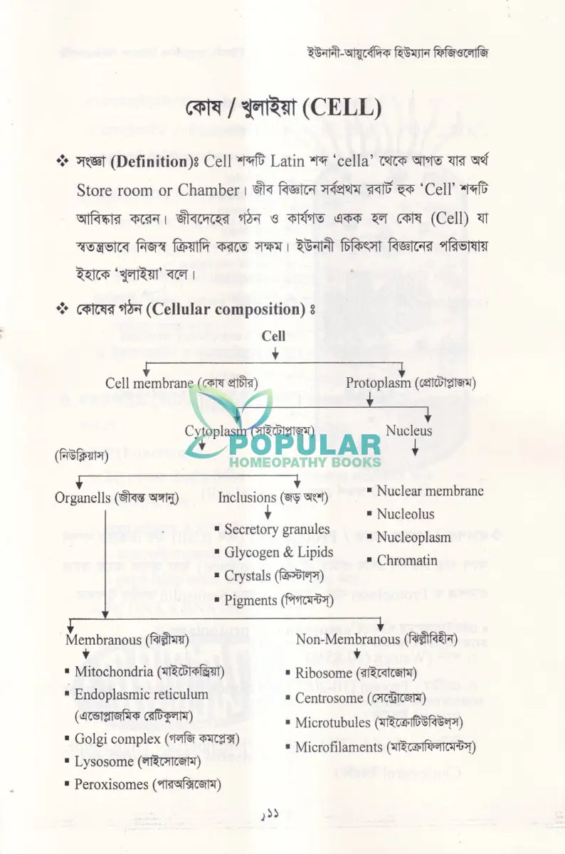 ইউনানী আয়ুর্বেদিক হিউম্যান ফিজিওলজি Unani Books