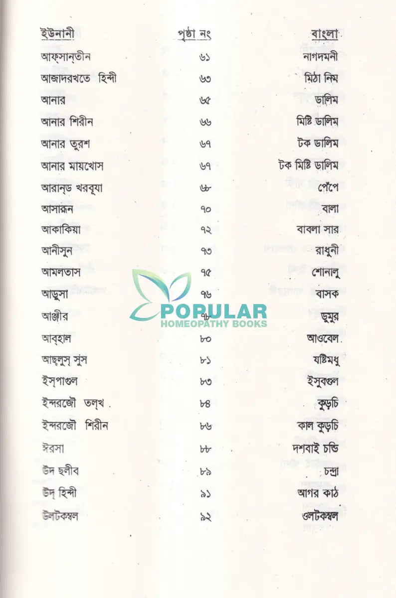 ইউনানী মেটিরিয়া মেডিকা Unani Books