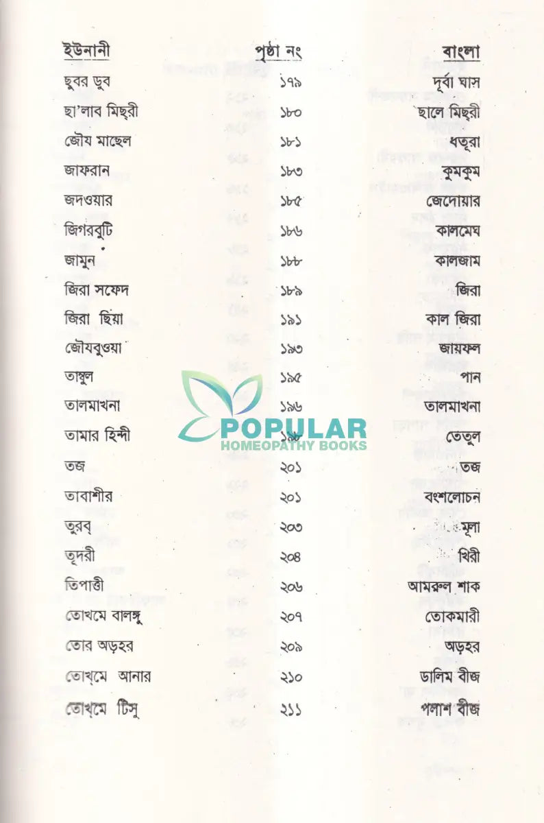 ইউনানী মেটিরিয়া মেডিকা Unani Books