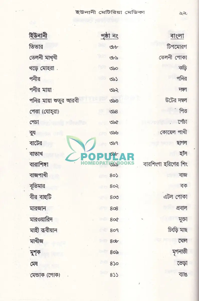 ইউনানী মেটিরিয়া মেডিকা Unani Books