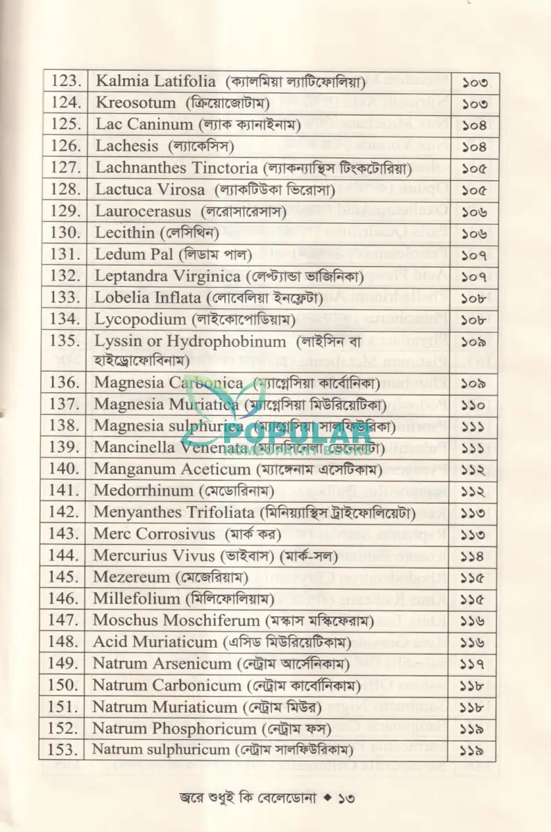 জ্বরে শুধুই কি বেলেডোনা (জ্বরের চিকিৎসা শিখুন) Homeopathy Books