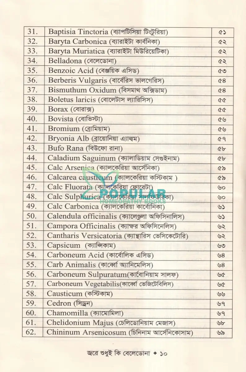 জ্বরে শুধুই কি বেলেডোনা (জ্বরের চিকিৎসা শিখুন) Homeopathy Books