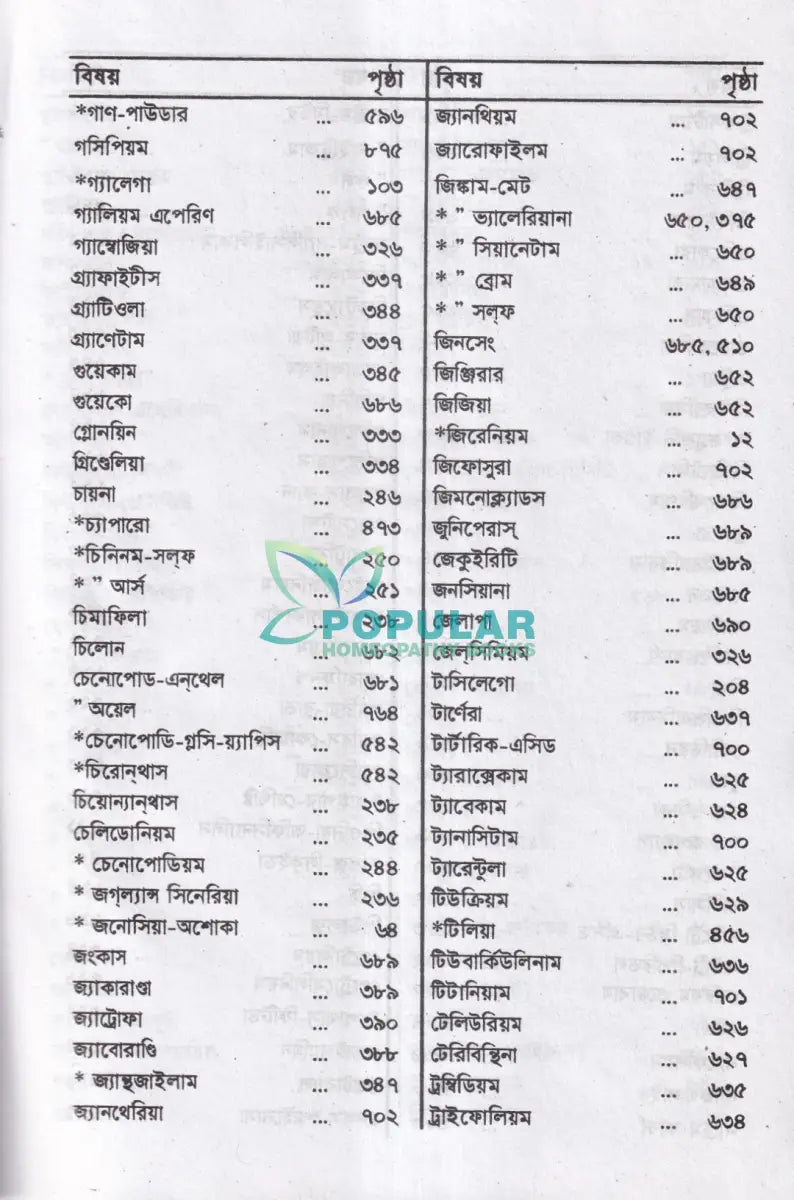 কম্পারেটিভ মেটিরিয়া মেডিকা Homeopathy Books