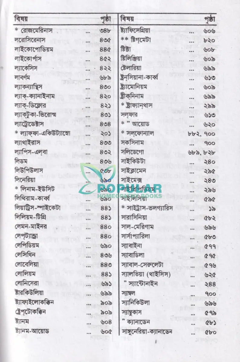 কম্পারেটিভ মেটিরিয়া মেডিকা Homeopathy Books