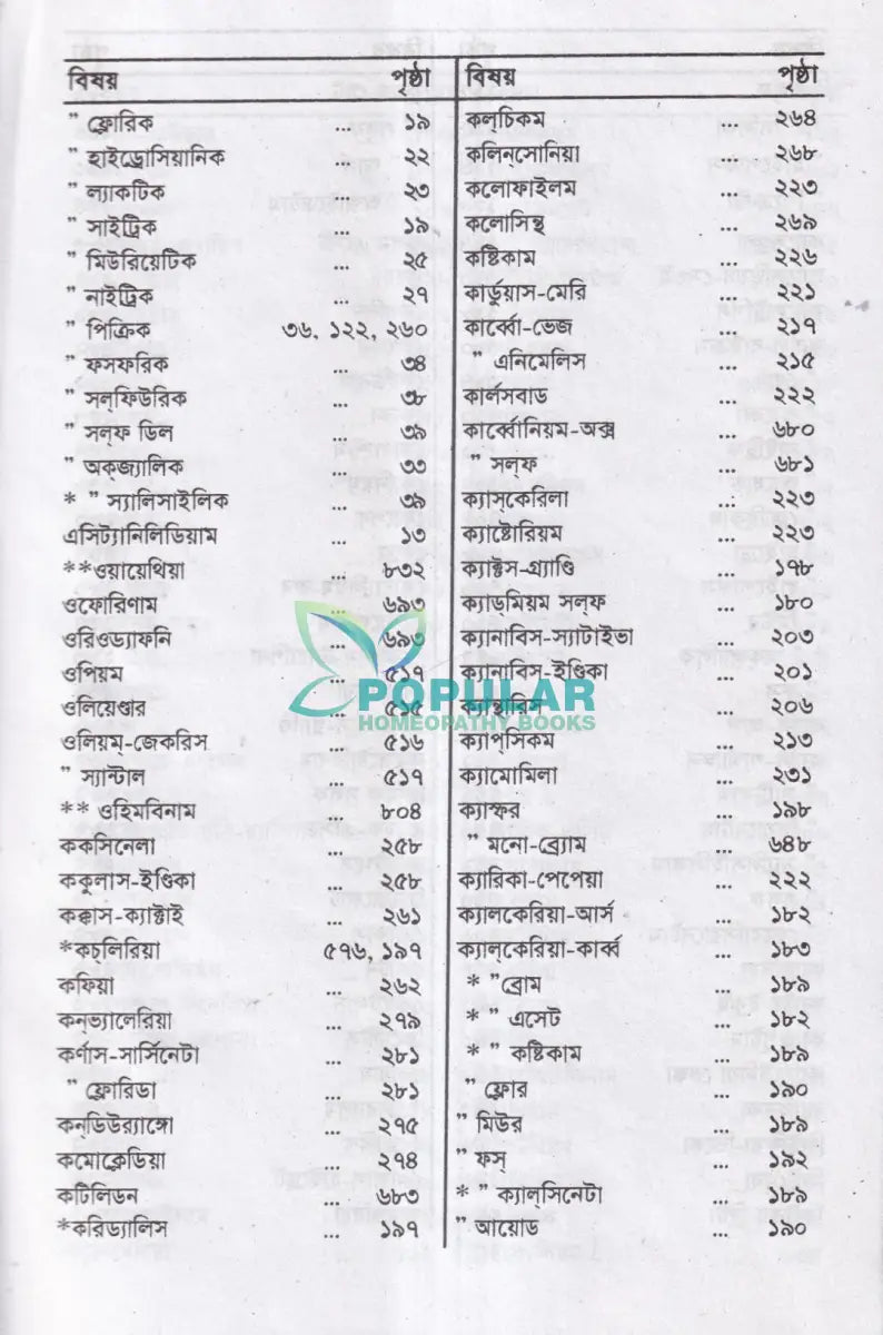 কম্পারেটিভ মেটিরিয়া মেডিকা Homeopathy Books