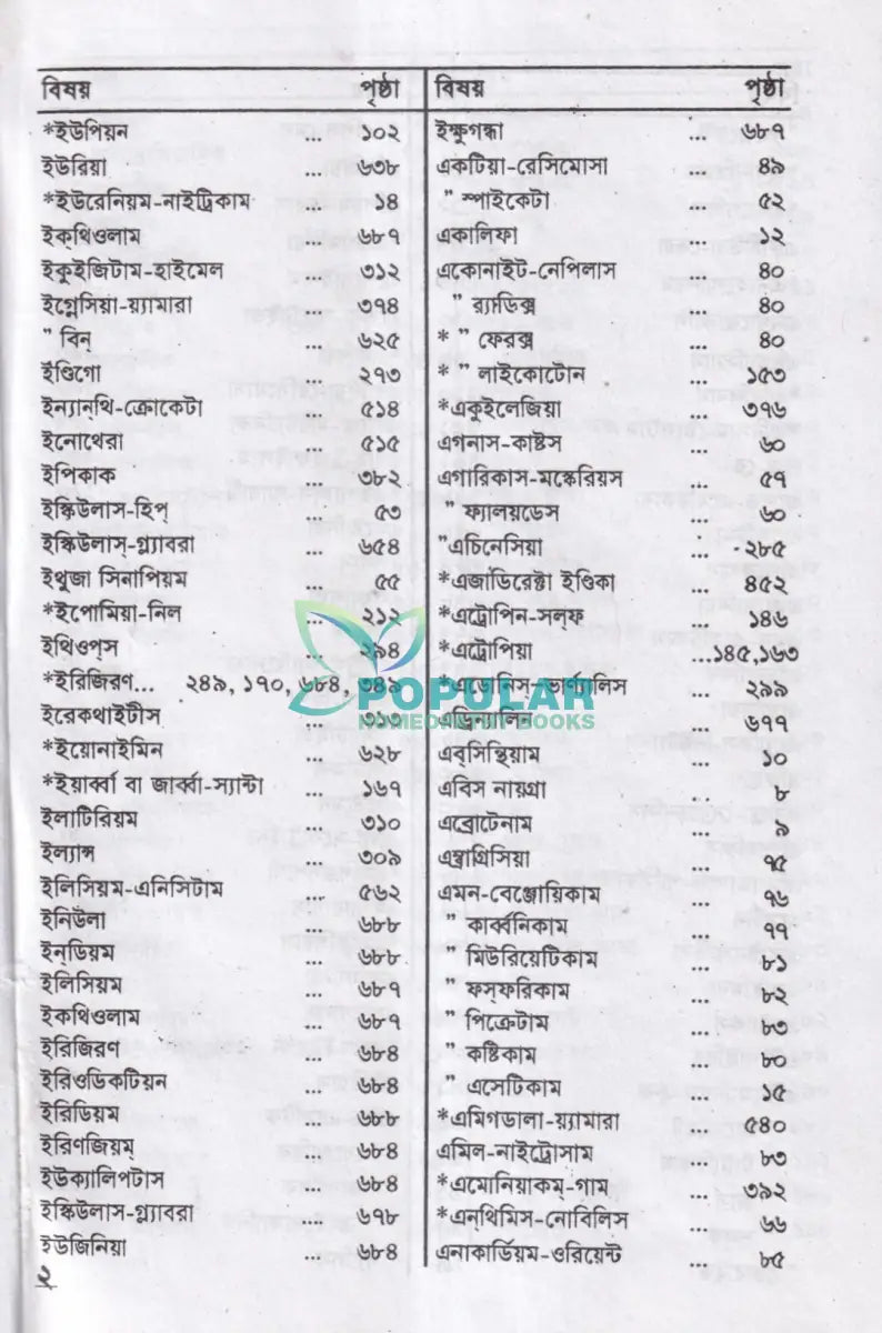 কম্পারেটিভ মেটিরিয়া মেডিকা Homeopathy Books