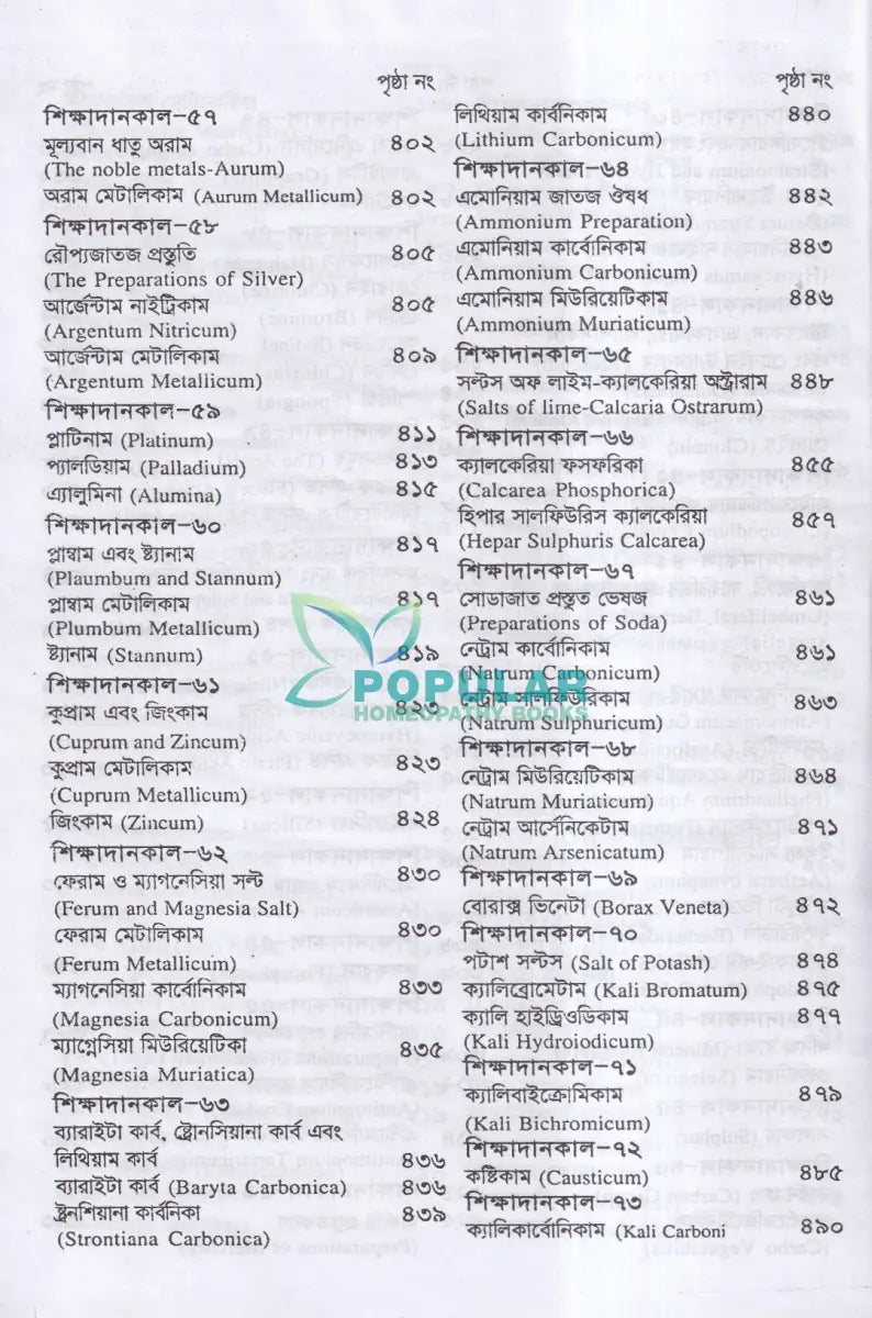 ক্লিনিক্যাল মেটেরিয়া মিডিকা Homeopathy Books