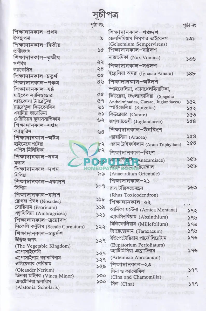 ক্লিনিক্যাল মেটেরিয়া মিডিকা Homeopathy Books