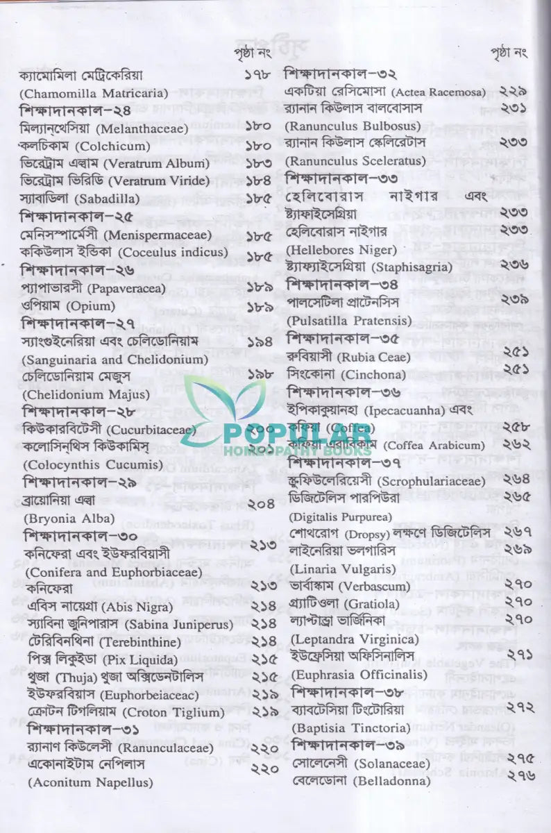 ক্লিনিক্যাল মেটেরিয়া মিডিকা Homeopathy Books