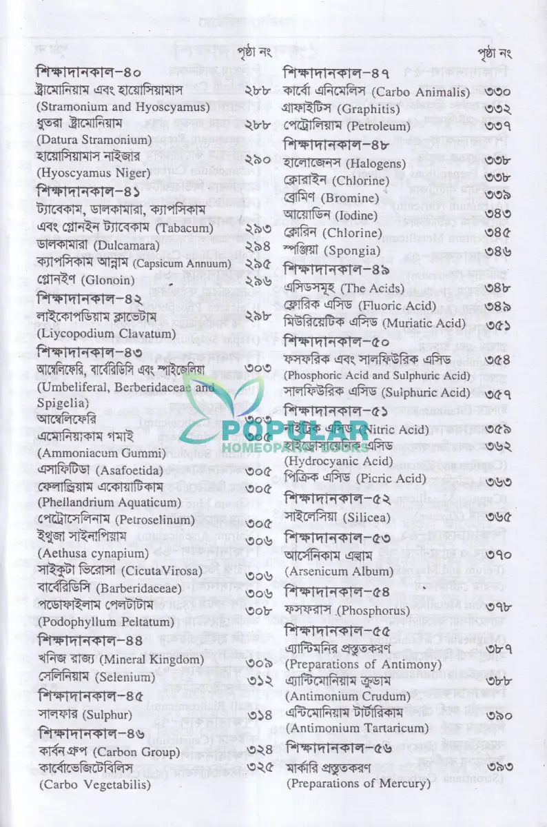 ক্লিনিক্যাল মেটেরিয়া মিডিকা Homeopathy Books