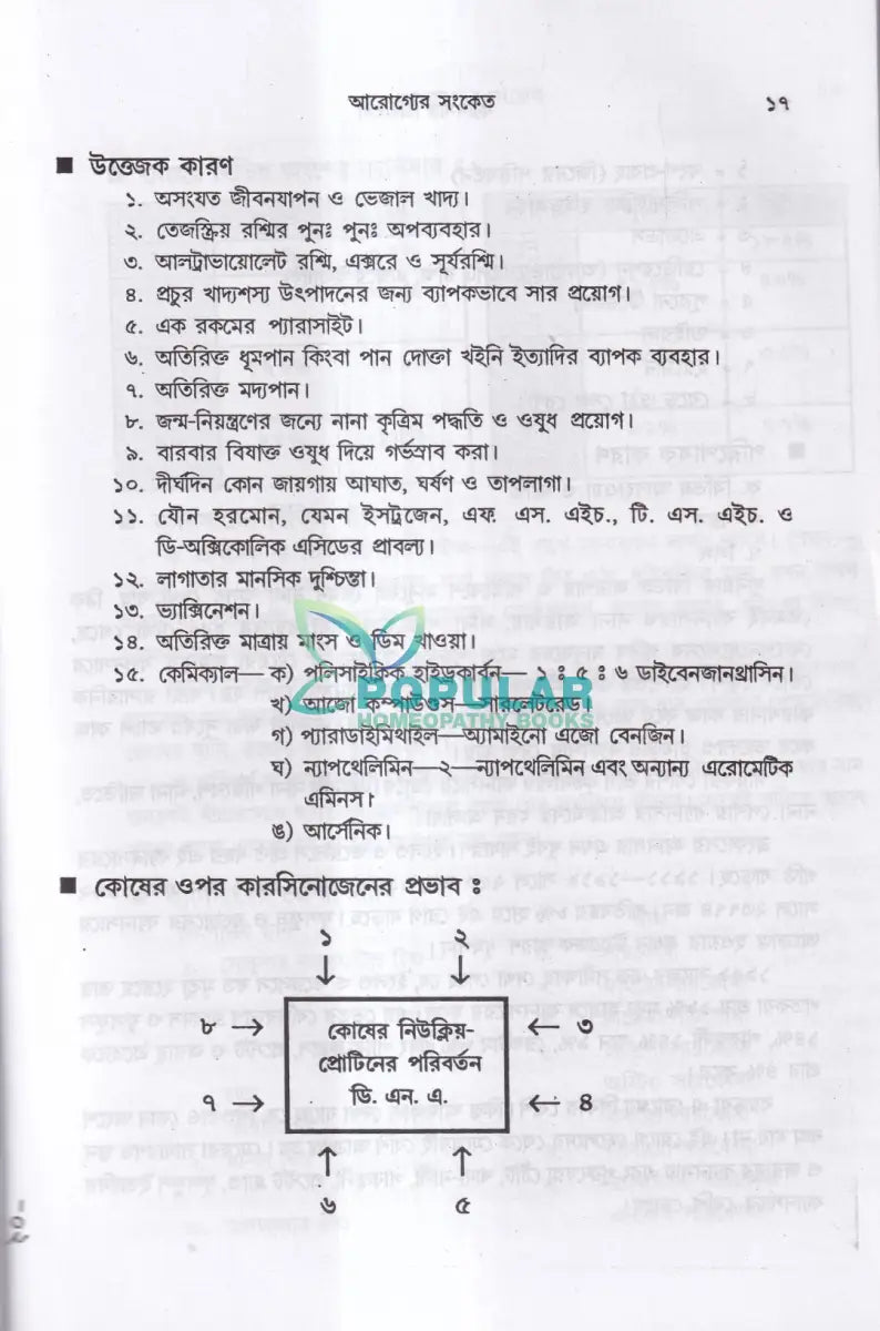 ক্যানসার চিকিৎসা Homeopathy Books