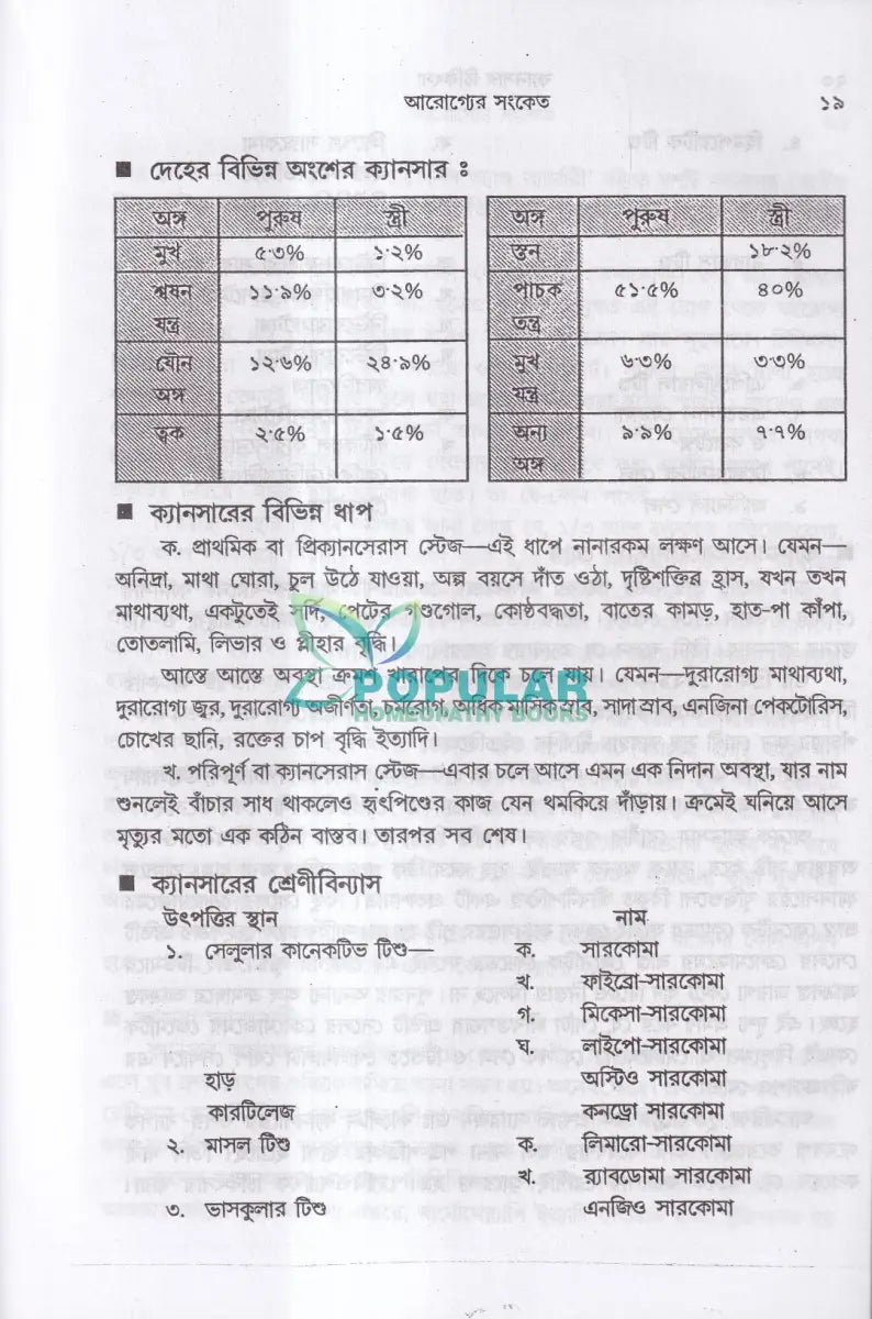 ক্যানসার চিকিৎসা Homeopathy Books