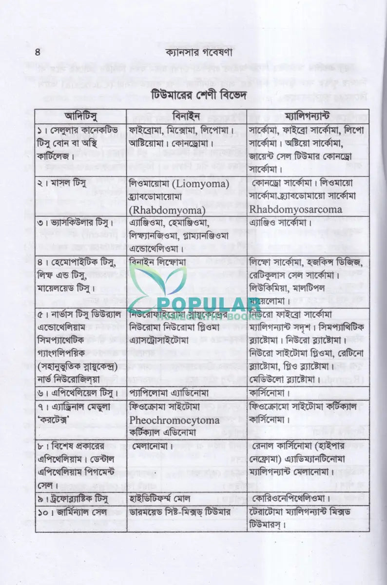 ক্যানসার গবেষণা (কারণ প্রতিরোধ ও চিকিৎসা) Homeopathy Books