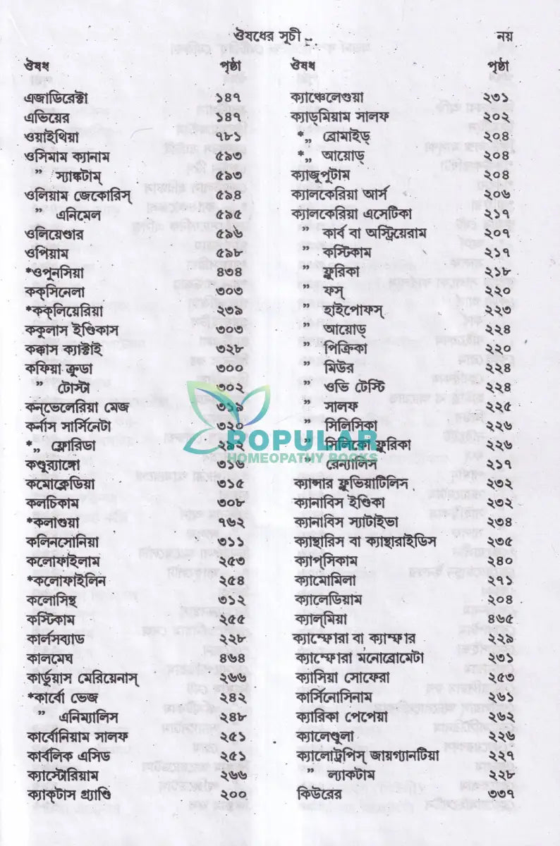 মডার্ন কম্পারেটিভ মেটিরিয়া মেডিকা Homeopathy Books
