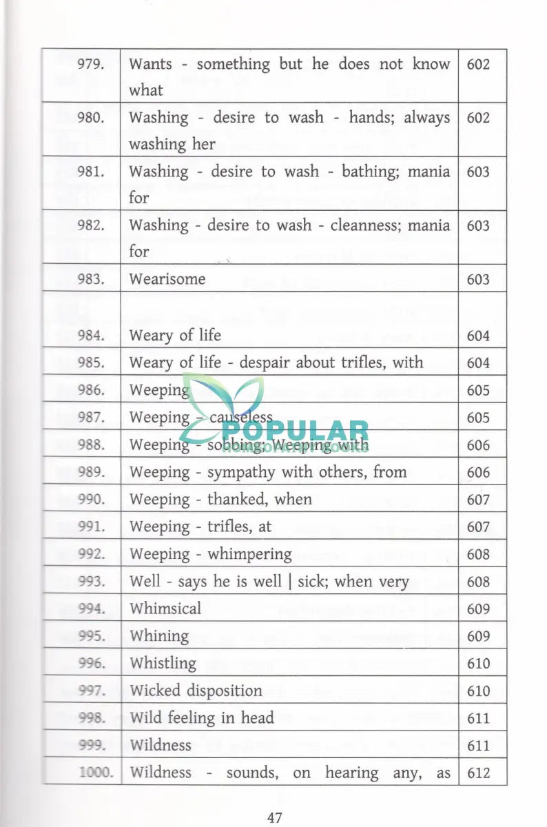 মাইন্ড রুব্রিক ও মায়াজম অভিধান Homeopathy Books