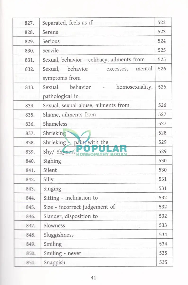 মাইন্ড রুব্রিক ও মায়াজম অভিধান Homeopathy Books