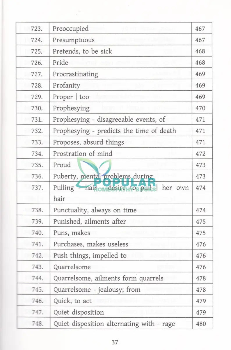 মাইন্ড রুব্রিক ও মায়াজম অভিধান Homeopathy Books