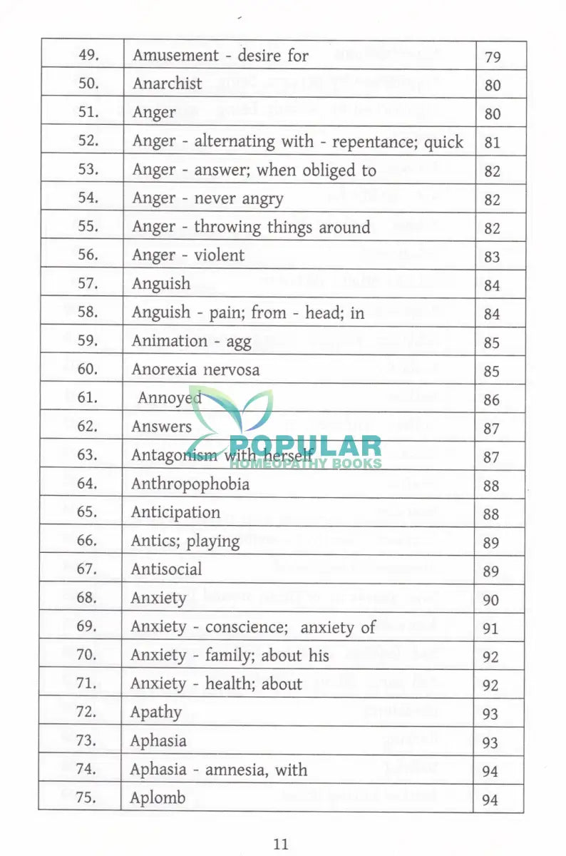 মাইন্ড রুব্রিক ও মায়াজম অভিধান Homeopathy Books