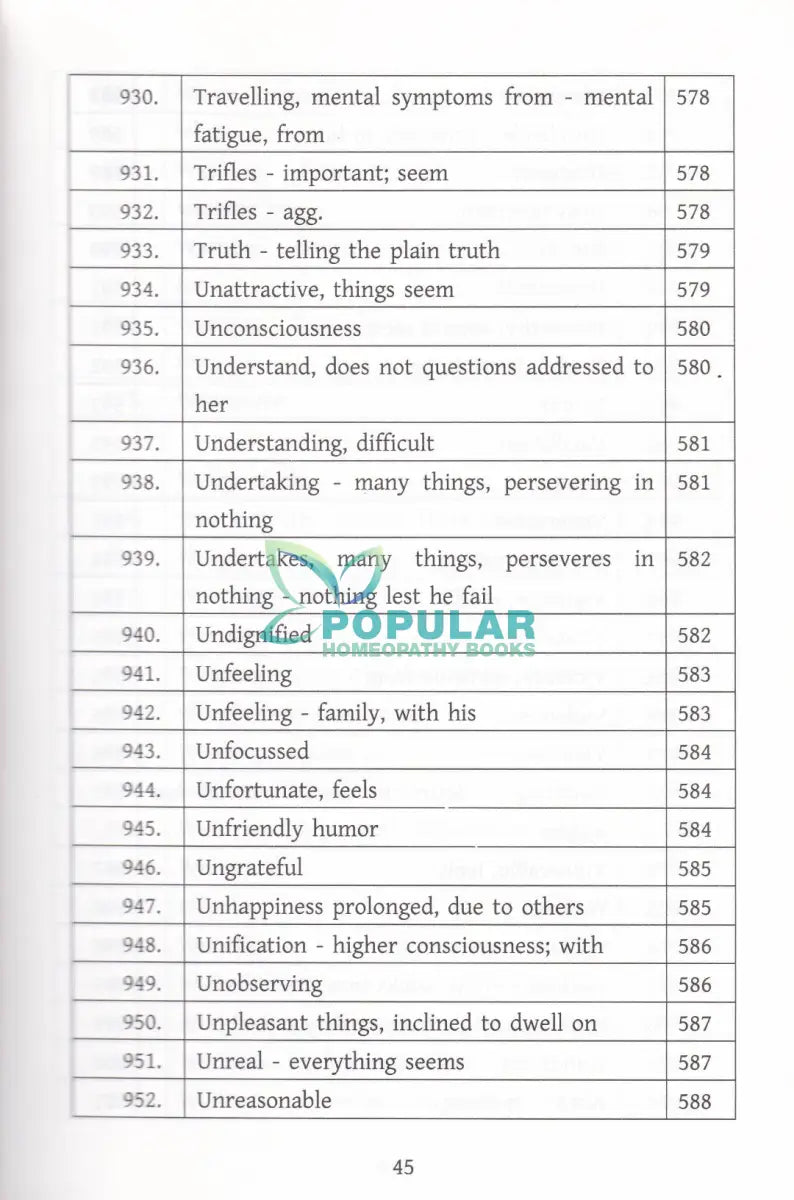 মাইন্ড রুব্রিক ও মায়াজম অভিধান Homeopathy Books