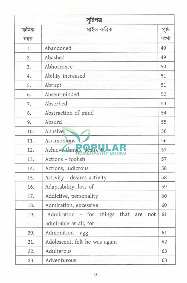 মাইন্ড রুব্রিক ও মায়াজম অভিধান Homeopathy Books
