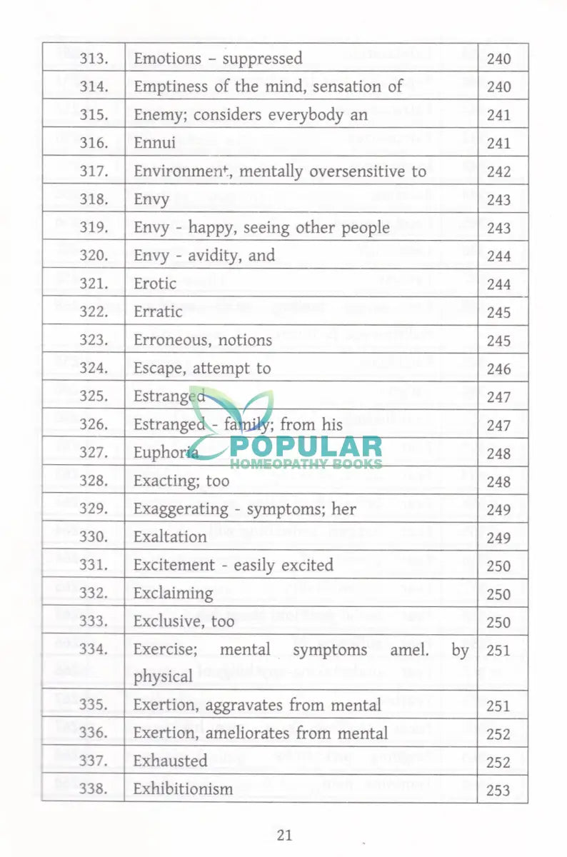মাইন্ড রুব্রিক ও মায়াজম অভিধান Homeopathy Books