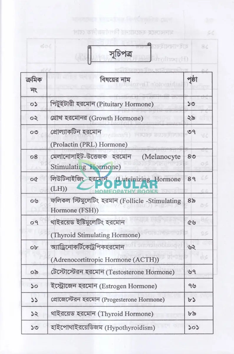 মানবদেহে হরমোনের বিপর্যয়জনিত রোগ Homeopathy Books