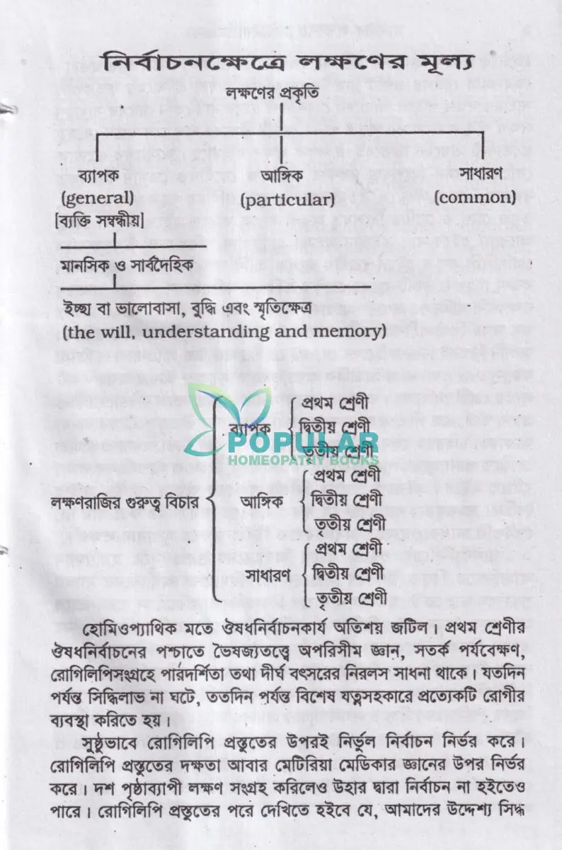 মানসিক লক্ষণে মেটিরিয়া মেডিকা Homeopathy Books