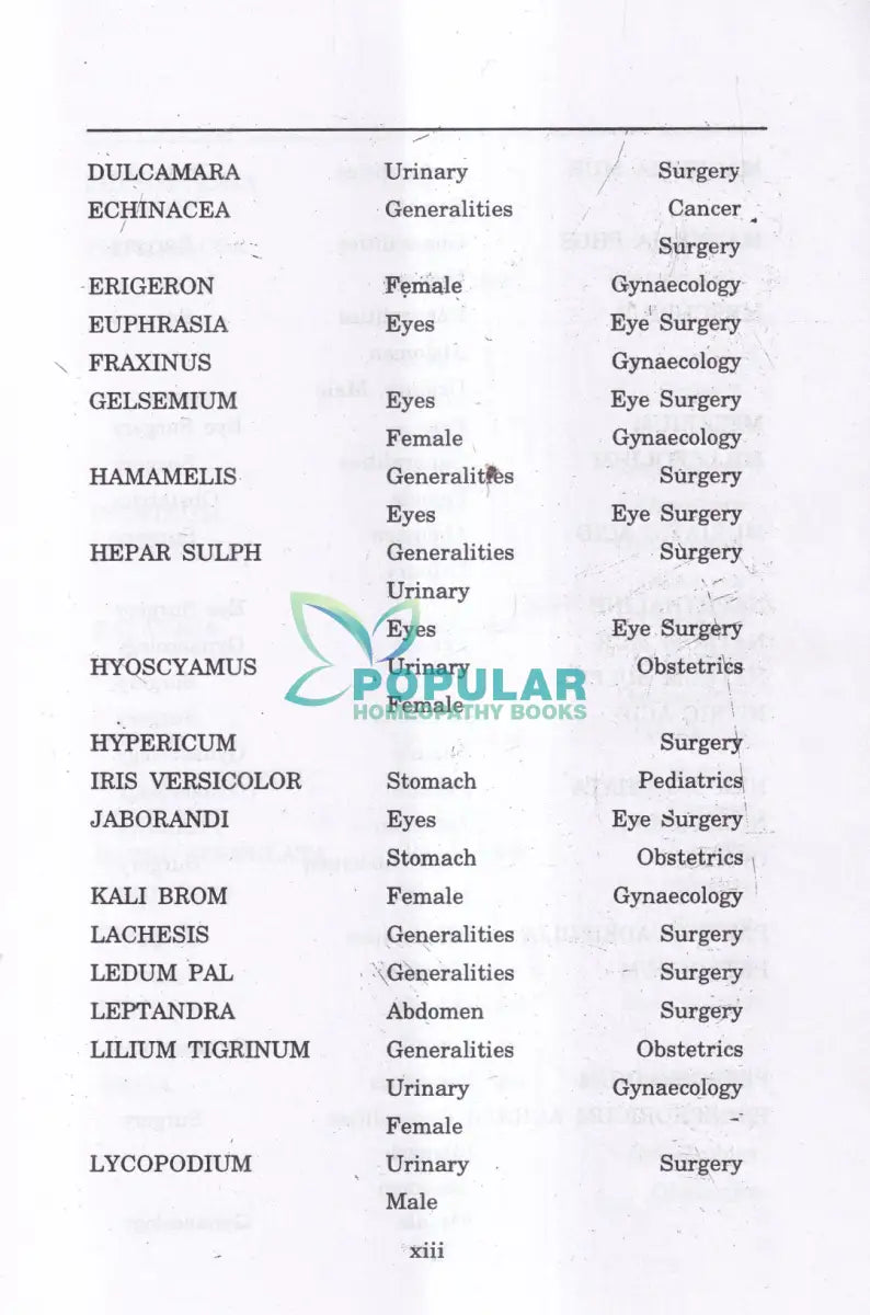 Materia Medica of Homoeopathic Medicines বাংলাদেশী Homeopathy Books