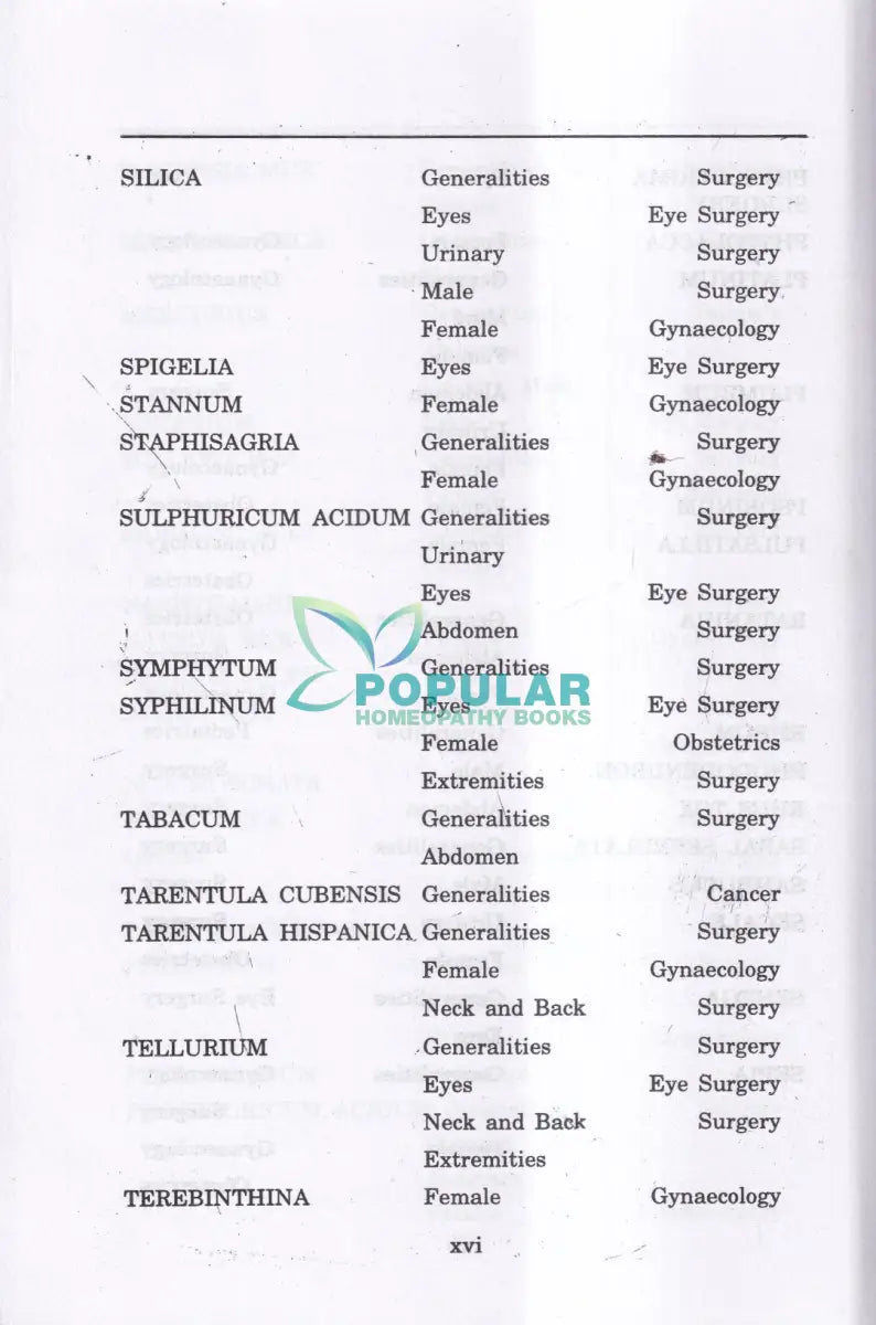 Materia Medica of Homoeopathic Medicines Homeopathy Books