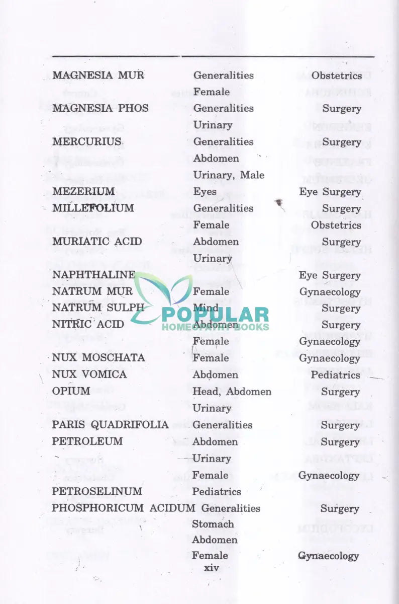 Materia Medica of Homoeopathic Medicines Homeopathy Books
