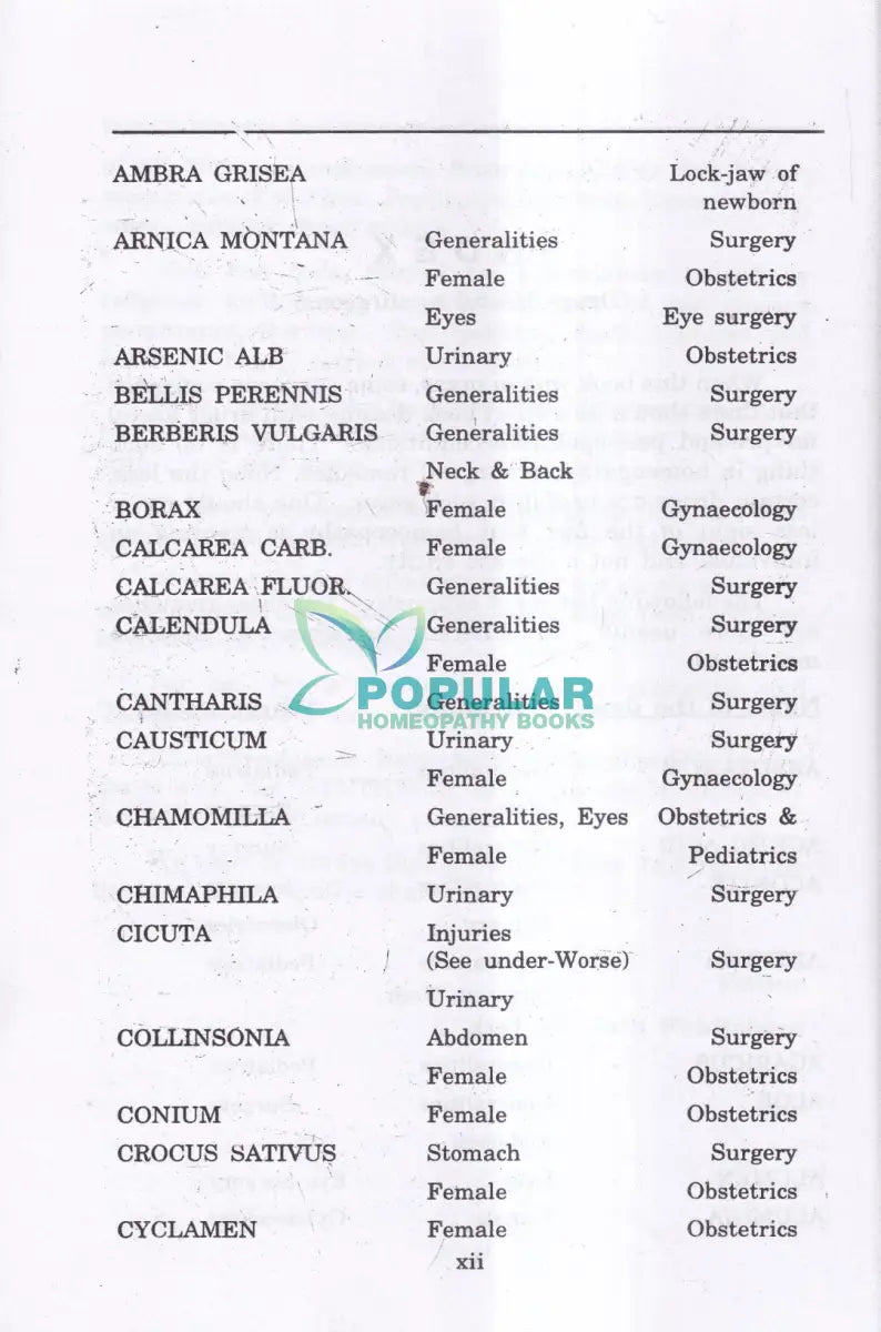 Materia Medica of Homoeopathic Medicines Homeopathy Books