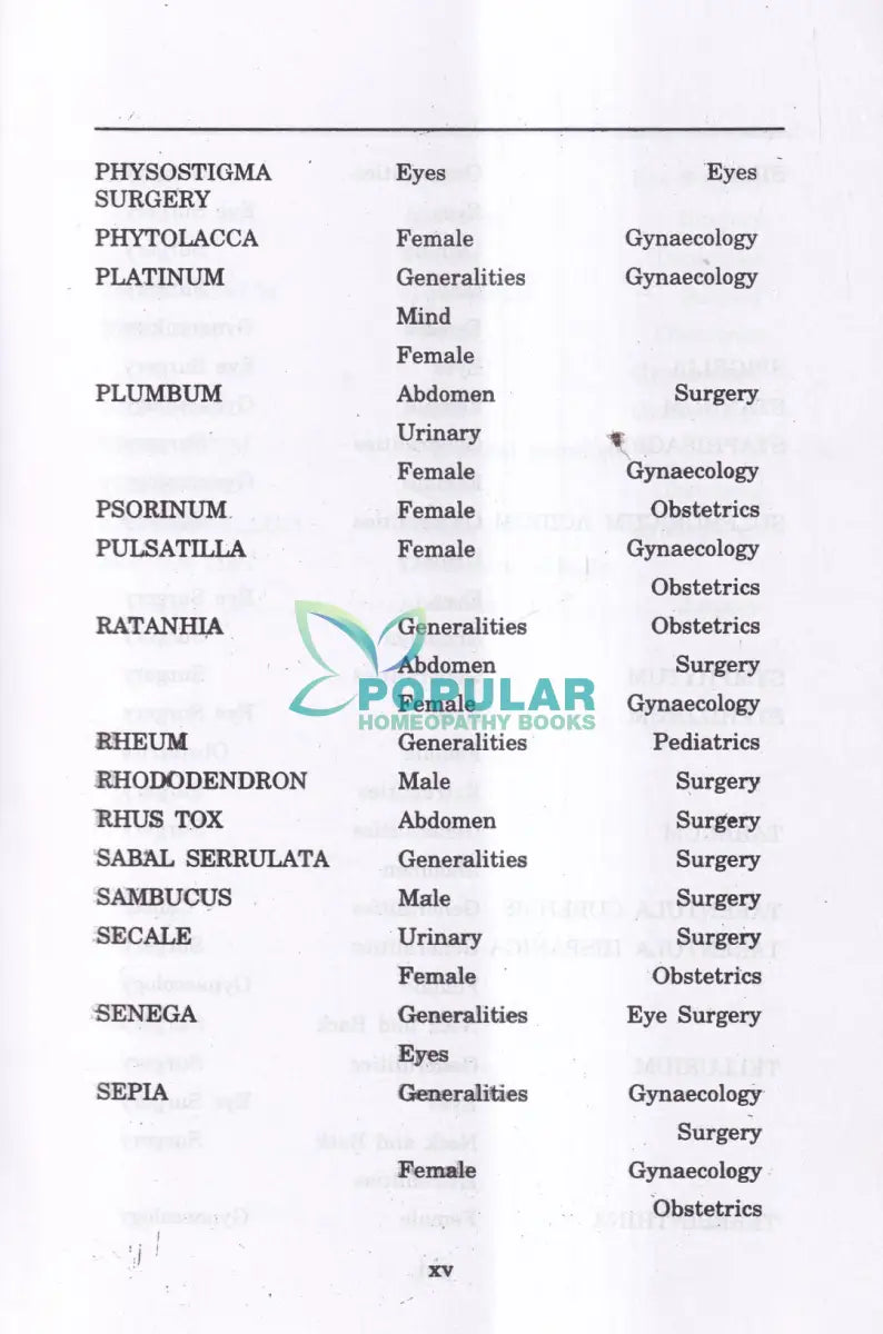 Materia Medica of Homoeopathic Medicines Homeopathy Books
