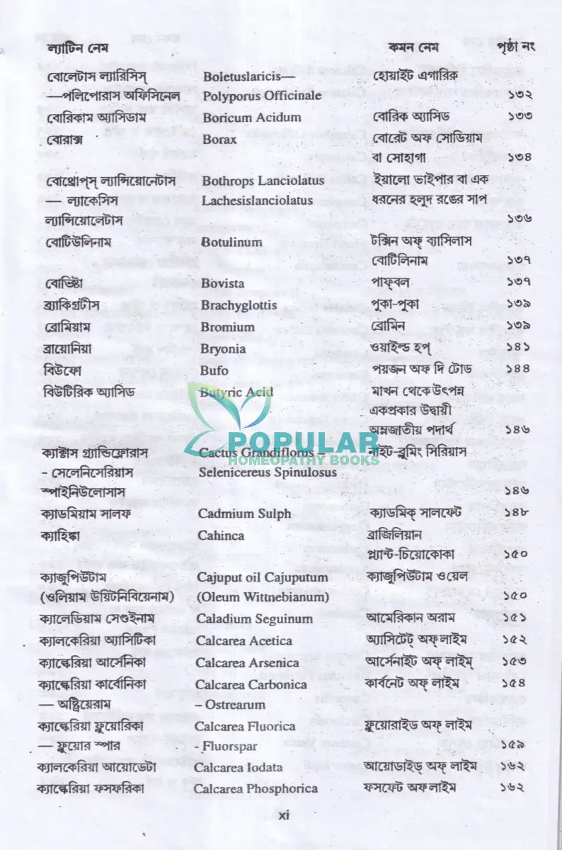 মেটেরিয়া মেডিকা অ্যান্ড রেপার্টরি Homeopathy Books