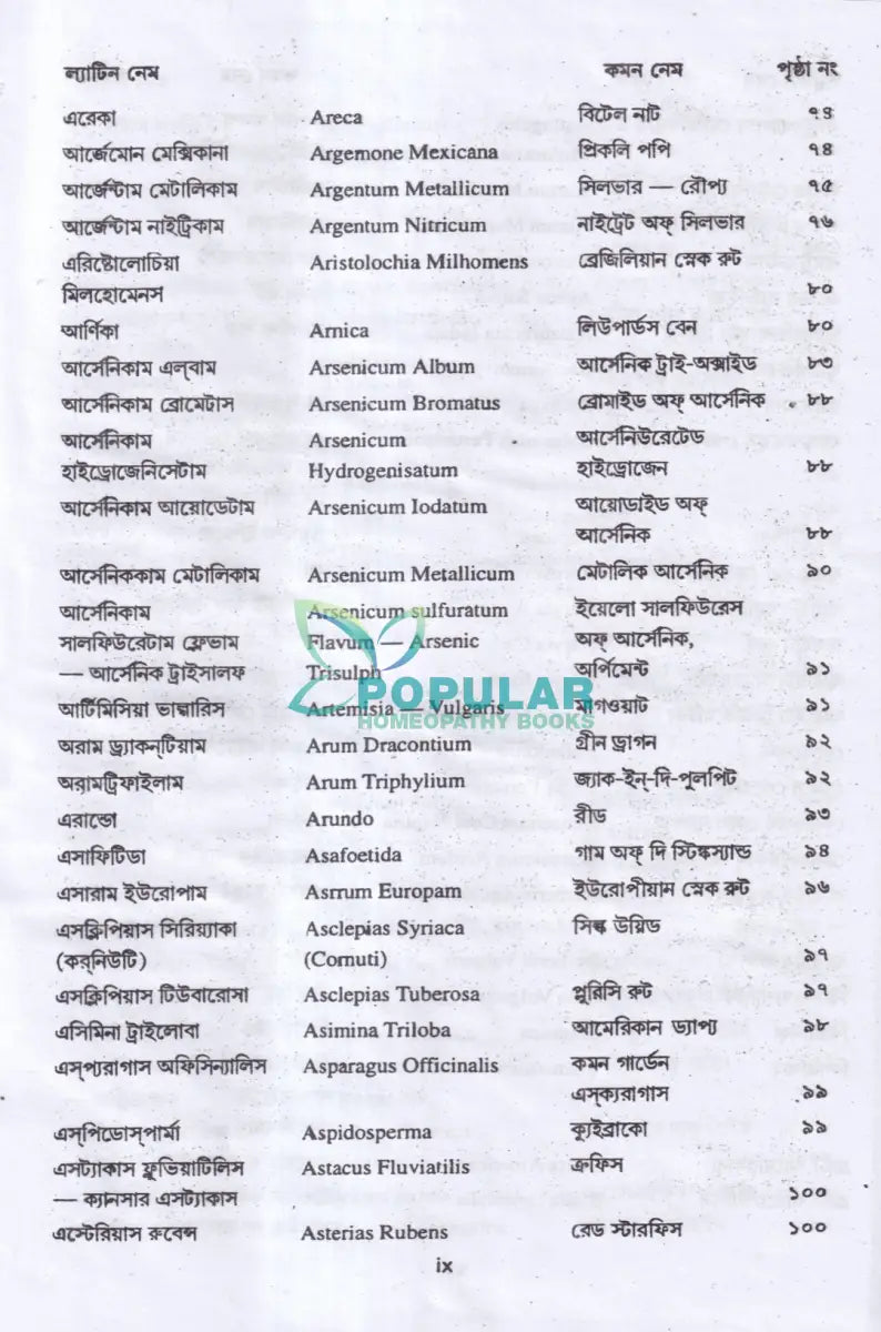 মেটেরিয়া মেডিকা অ্যান্ড রেপার্টরি Homeopathy Books