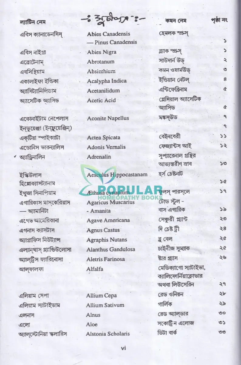 মেটেরিয়া মেডিকা অ্যান্ড রেপার্টরি Homeopathy Books