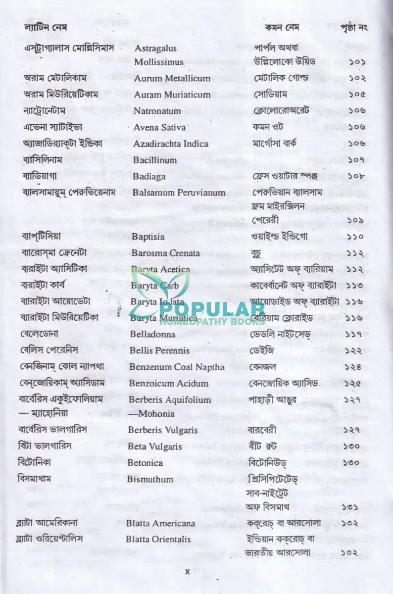 মেটেরিয়া মেডিকা অ্যান্ড রেপার্টরি Homeopathy Books